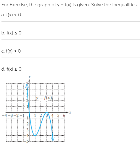 Answered For Exercise The Graph Of Y F X Is Bartleby