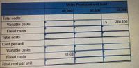 Units Produced and Sold
40,000
50,000
60,000
Total costs:
Variable costs
280,000
Fixed costs
Total costs
Cost per unit:
Variable costs
11.00
Fixed costs
Total cost per unit
%24
