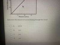 10
0.
10
15
Resistance (ohms)
Determine the amount of current flowing through the circuit.
0.5 A
1A
C.
2 A
D.
4 A
Potential Differer
