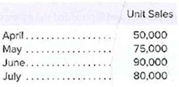 Unit Sales
April.....
May ....
50,000
75,000
90,000
June.
July ..
80,000
