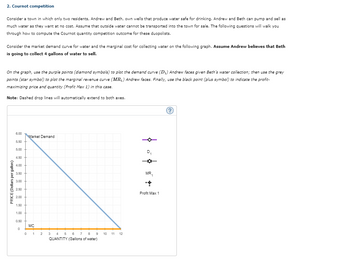 2. Cournot competition
Consider a town in which only two residents, Andrew and Beth, own wells that produce water safe for drinking. Andrew and Beth can pump and sell as
much water as they want at no cost. Assume that outside water cannot be transported into the town for sale. The following questions will walk you
through how to compute the Cournot quantity competition outcome for these duopolists.
Consider the market demand curve for water and the marginal cost for collecting water on the following graph. Assume Andrew believes that Beth
is going to collect 4 gallons of water to sell.
On the graph, use the purple points (diamond symbols) to plot the demand curve (D₁) Andrew faces given Beth's water collection; then use the grey
points (star symbol) to plot the marginal revenue curve (MR₁) Andrew faces. Finally, use the black point (plus symbol) to indicate the profit-
maximizing price and quantity (Profit Max 1) in this case.
Note: Dashed drop lines will automatically extend to both axes.
PRICE (Dollars per gallon)
6.00
5.50 +
5.00
4.50 +
4.00
3.50
3.00
2.50 +
2.00
1.50
1.00
0.50 +
0
0
Market Demand
MC
1
+
2
3 4 5 6 7 8
9
QUANTITY (Gallons of water)
10
11
12
$5$
D₁
MR₁
Profit Max 1
?