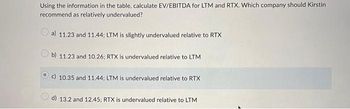 Using the information in the table, calculate EV/EBITDA for LTM and RTX. Which company should Kirstin
recommend as relatively undervalued?
a) 11.23 and 11.44; LTM is slightly undervalued relative to RTX
b) 11.23 and 10.26; RTX is undervalued relative to LTM
c) 10.35 and 11.44; LTM is undervalued relative to RTX
13.2 and 12.45; RTX is undervalued relative to LTM