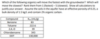 Which of the following organics will move the fastest with the groundwater? Which will
move the slowest? Rank them from 1 (fastest) – 5 (slowest). Show all calculations to
justify your answer. Assume the soils in the aquifer have an effective porosity of 0.25, a
bulk density of 1.5 kg/L and contain 2% organic carbon.
Compound
Koc (mL/g)
Benzene
83
Toluene
222.6
2,4,-D
39
Chlorobenzene
343
DDT
130,000
