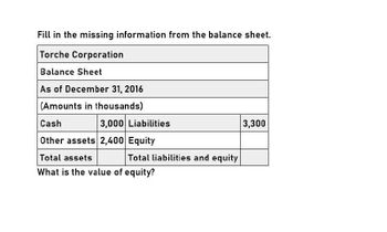 Fill in the missing information from the balance sheet.
Torche Corporation
Balance Sheet
As of December 31, 2016
(Amounts in thousands)
Cash
3,000 Liabilities
Other assets 2,400 Equity
Total assets
Total liabilities and equity
What is the value of equity?
3,300