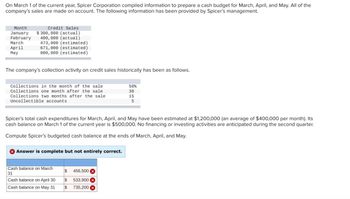 On March 1 of the current year, Spicer Corporation compiled information to prepare a cash budget for March, April, and May. All of the
company's sales are made on account. The following information has been provided by Spicer's management.
January
February
March
Month
Credit Sales
$300,000 (actual)
400,000 (actual)
473,000 (estimated)
April
May
671,000 (estimated)
800,000 (estimated)
The company's collection activity on credit sales historically has been as follows.
Collections in the month of the sale
Collections one month after the sale
Collections two months after the sale
Uncollectible accounts
50%
30
15
5
Spicer's total cash expenditures for March, April, and May have been estimated at $1,200,000 (an average of $400,000 per month). Its
cash balance on March 1 of the current year is $500,000. No financing or investing activities are anticipated during the second quarter.
Compute Spicer's budgeted cash balance at the ends of March, April, and May.
Answer is complete but not entirely correct.
Cash balance on March
31
$
456,500 X
Cash balance on April 30
$
533,900X
Cash balance on May 31
$
735,200 ×