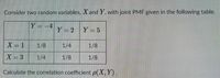 Consider two random variables, X and Y, with joint PMF given in the following table.
Y=-4
Y 2
Y = 5
X 1
1/8
1/4
1/8
X = 3
1/4
1/8
1/8
Calculate the correlation coefficient p(X, Y)..
