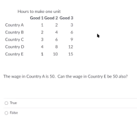 The wage in Country A is 50. Can the wage in Country E be 50 also?
True
O False
