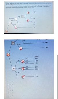 Consider the decision tree'below. You are at the starting decision node DO (shown in the orange color). Assume
all paths and decisions occur within a 1-year time horizon, so that no discounting is necessary. There are dollar
investments, as shown, required at decision nodes D1 and D2. Which of the letters (shown in the red color)
represents the optimal path maximizing the expected outcome value?
Value, $
30
0.9
D3
Investment
0.4
100
S-50
0.1
0.6
50
DI
S-80
500
90
0.1
D1
500
$-80
90
Value $
0.3
150
$-25
0.3
-30
0.4
75
0.5
200
D2 ES-30-
0.5
-100
$-35
50
O a. A
O b. B
O c. C
O d. D
O e. E
O f. F
