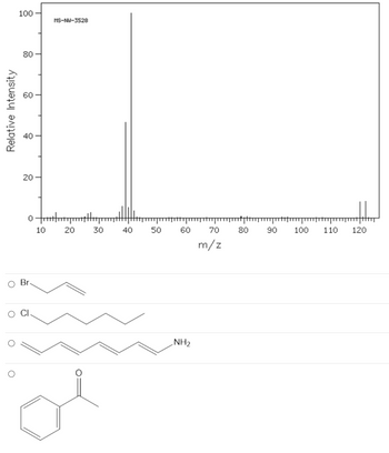 ### Mass Spectrometry Analysis: Identification of Organic Compounds

#### Introduction

Mass spectrometry (MS) is a powerful analytical technique used to identify unknown compounds, determine the structure and chemical properties of molecules, and quantify the amount of a substance. The graph presented here is a mass spectrum, which plots the relative intensity of detected ions against their mass-to-charge ratio (m/z).

#### Description and Analysis of the Mass Spectrum (ID: MS-NW-3528)

The mass spectrum provided displays peaks indicating the presence of ions with specific mass-to-charge (m/z) ratios. 

- **X-Axis (m/z):** This axis represents the mass-to-charge ratio of the ions detected.
- **Y-Axis (Relative Intensity):** This axis indicates the relative abundance of each detected ion as a percentage of the most intense ion (base peak).

Key observations:

- A very prominent peak at **m/z 41**, which is the base peak, representing the most stable and abundant ion fragment.
- Several smaller peaks between **m/z 30 and 50**.
- Smaller peaks observed at **m/z 79 and 81**, suggesting the presence of isotopic variants.
- Peaks at higher m/z values around **m/z 120** and higher, though much less intense.

#### Possible Compound Identification

Given this mass spectrum, you are provided with four chemical structure options to identify the unknown compound:

1. **Bromoalkene:**
   - Contains a bromine atom.
   - Look for peaks corresponding to characteristic bromine isotope patterns (approximately m/z 79 and 81).

2. **Chloroalkane:**
   - Includes a chlorine atom.
   - Peaks would appear for chlorine isotopes at m/z approx. 35 and 37.

3. **Aminopolyene:**
   - Contains an amine group (-NH2) and a polyene structure.
   - Multiple peaks due to fragmentation patterns of a polyene chain.

4. **Aromatic Ketone:**
   - Comprises a benzene ring and a ketone functional group.
   - Look for a peak at m/z 105 (phenyl cation) and other characteristic aromatic fragments.

#### Summary

To identify the compound based on the provided mass spectrum, analyze the peaks and match them with the known fragmentation patterns of the provided chemical structures. Consider isotopic patterns and the molecular weight of each compound to infer the correct match.

**Note:**