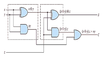 Answered: x@y xy (x©y) z (x@y)z (x@y)2 + xy •C | bartleby