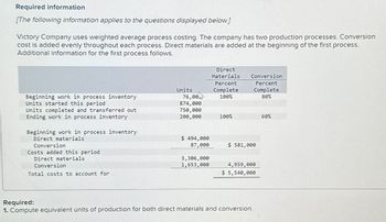 Required information
[The following information applies to the questions displayed below.]
Victory Company uses weighted average process costing. The company has two production processes. Conversion
cost is added evenly throughout each process. Direct materials are added at the beginning of the first process.
Additional information for the first process follows.
Beginning work in process inventory
Units started this period
Units completed and transferred out
Ending work in process inventory
Beginning work in process inventory
Direct materials
Conversion
Costs added this period
Direct materials
Conversion
Total costs to account for
Units
76,00
874,000
750,000
200,000
$ 494,000
87,000
3,306,000
1,653,000
Direct
Materials
Percent
Complete
100%
100%
Conversion
Percent
Complete
80%
$ 581,000
4,959,000
$ 5,540,000
Required:
1. Compute equivalent units of production for both direct materials and conversion.
60%