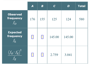 Observed
frequency
fo
Expected
frequency
SE
2
(fo-fe)
ĴE
A
B
176 155
0
C
125
D
2.759
124
145.00 145.00
3.041
Total
580