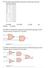 15) The following truth table represents which logic function?
ABCD
0 0 0
0 0 0 1
1
1
0 0 1 0
1
0 0 1 1
1
0 1 0 0
0 1 0 1
0 1 1 0 1
0 1 1 1 | 1
1 0 0 0
1 0 0 1
1
1 0 1 0
1 0 1 1
1
1 10 0
1
1
1 0
1
1.
1
0 1
1 1 10
(a) NOR
(b) AND
(c) OR
(d)
NAND
(е) ХOR
16) What is the Boolean expression for the following logic circuit?
Express answer in terms of A, B, and C.
A
Y
В
C
Answer: Y =
17) What is the Boolean expression for the following logic circuit?
Express answer in terms of A, B, and C.
A
Inputs
-Y
Output
В
Answer: Y =
