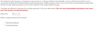 Fred asked two life insurance companies to give quotes on a 20-year deferred annuity (after a 5-year deferral period) that can be
purchased for $100,000. Northwest Mutual quoted payments of $875 payable at the end of each month. Liberty Standard stated that
all their annuity options provide a rate of return equal to 5.5% compounded annually.
Calculate the difference between the monthly payments of the two alternatives. (Do not round intermediate calculations and round
your final answer to 2 decimal places.)
Difference
Which company should Fred choose?
Northwest Mutual
O Liberty Standard
