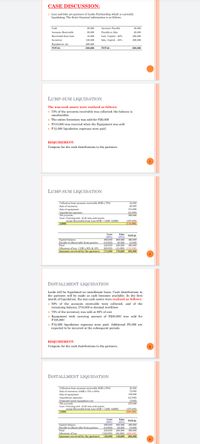 CASE DISCUSSION:
o Leni and Isko are partners of Lenko Partnership which is currently
liquidating. The firm's financial information is as follows:
Cash
20,000
Accounts Payable
30,000
Accounts Receivable
60,000
Payable to Isko
20,000
Receivable from Leni
10,000
Leni, Capital - 60%
250,000
Inventory
120,000
Isko, Capital – 40%
200,000
Equipment, net
290,000
ТОТAL
500,000
ТОTAL
500.000
LUMP-SUM LIQUIDATION
The non-cash assets were realized as follows:
o 70% of the accounts receivable was collected; the balance is
uncollectible
o The entire Inventory was sold for P20,000
o P310,000 was received when the Equipment was sold
o P12,000 liquidation expenses were paid.
REQUIREMENT:
Compute for the cash distributions to the partners.
LUMP-SUM LIQUIDATION
Collection from accounts receivable (60K x 70%)
42,000
20,000
310,000
Sale of inventory
Sale of equipment
Liquidation expenses
Net proceeds
Less: Carrying amt. of all non-cash assets,
(12,000)
360.000
except Receivable from Leni (60K + 120K +290K)
(470,000)
(110,000)
LOSS
Leni
(60%)
250.000
Isko
ТОTAL
(40%)
Capital balance
450,000
200,000
20,000
Pavable to (Receivable from) partner
Total
(10,000)
240,000
10,000
220,000
(44.000) (110,000)
176,000
460,000
Allocation of loss -110K x 60% & 40%
(66,000)
174.000
Amounts received by the partners
350.000
1
INSTALLMENT LIQUIDATION
Lenki will be liquidated on installment basis. Cash distributions to
the partners will be made as cash becomes available. In the first
month of liquidation, the non-cash assets were realized as follows:
o 50% of the accounts receivable were collected, and of the
remaining balance, P10,000 is deemed worthless
o 75% of the inventory was sold at 80% of cost
o Equipment with carrying amount of P200,000 was sold for
P185,000
o P12,000 liquidation expenses were paid. Additional P5,000 are
expected to be incurred in the subsequent periods.
REQUIREMENT:
Compute for the cash distributions to the partners.
INSTALLMENT LIQUIDATION
Collection from accounts receivable (60K x 50%)
30,000
72,000
Sale of inventory (120K x 75% x 80%)
Sale of equipment
185,000
Liquidation expenses
Estimated future liquidation cost
Net proceeds
Less: Carrying amt. of all non-cash assets,
except Receivable from Leni (60K + 120K +290K)
(12,000)
(5,000)
270,000
(470,000)
(200,000)
LOSS
Leni
(60%)
250.000
(10,000)
240.000
Isko
(40%)
200,000
20,000
220,000
ΤΟTAL
450,000
Capital balance
Payable to (Receivable from) partner
Total
10,000
460,000
Allocation of loss
(120,000)
(80,000) (200,000)
Amounts received by the partners
120,000
140,000
260,000
2
