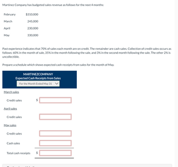 Martinez Company has budgeted sales revenue as follows for the next 4 months:
February
March
April
May
March sales
Past experience indicates that 70% of sales each month are on credit. The remainder are cash sales. Collection of credit sales occurs as
follows: 60% in the month of sale, 35% in the month following the sale, and 3% in the second month following the sale. The other 2% is
uncollectible.
Credit sales
Prepare a schedule which shows expected cash receipts from sales for the month of May.
April sales
MARTINEZCOMPANY
Expected Cash Receipts from Sales
For the Month Ended May 31
Credit sales
$310,000
May sales
245,000
Credit sales
230,000
Cash sales
330,000
Total cash receipts
OOONO