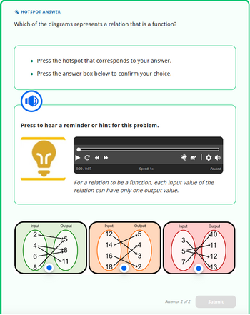 Answered: Which Of The Diagrams Represents A… | Bartleby