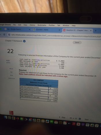 oogle Chrome File Edit View
Gbjs- Google Search
C
Bookmarks Profiles Tab Window Help
History
xiConnect - Home
M Question 22 - Chapter 1 Hom
X
+
ezto.mheducation.com/ext/map/index.html?_con=con&external_browser=0&launchUrl=https%253A%252F
Chapter 1 Homework i
22
4.03
points
eBook
Ask
Print
References
Saved
Following is selected financial information of Kia Company for the current year ended December
Cash used by investing activities
Net increase in cash
Cash used by financing activities
Cash from operating activities
Cash, December 31, prior year
Required:
$ (2,000)
550
(2,800)
5,350
3,300
Prepare the statement of cash flows for Kia Company for the current year ended December 31.
Note: Cash outflows should be indicated with a minus sign.
KIA COMPANY
Mc
Graw
Hill
Statement of Cash Flows
For Current Year Ended December 31
Cash from operating activities
$
5,350
Cash used by financing activities
(2,800)
Cash used by investing activities
(2,000)
Net increase in cash
$
550
Cash, December 31, prior year
3,300
$
3,850
M
22
< Prev
22 of 22
Next
tv
甲