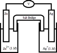 V
Zn
Ag
Salt Bridge
Zn" (1 M)
Ag (1 M)
