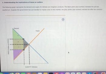 1. Understanding the implications of taxes on welfare
The following graph represents the demand and supply for blinkies (an imaginary product). The black point (plus symbol) indicates the pre-tax
equilibrium. Suppose the government has just decided to impose a tax on this market, the grey points (star symbol) indicate the after-tax scenario.
PRICE (Dollars per blinkie)
56.00
44.00
32.00
Demand
1
B
D
Supply
QUANTITY (Binkies)
?
(6