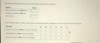 Complete the following table, given the information presented on the graph.
Result
Value
Price consumers pay before tax
Equilibrium quantity after tax
Per-unit tax
In the following table, indicate which areas on the previous graph correspond to each concept. Check all that apply.
Concept
Consumer surplus before the tax is imposed
Deadweight loss after the tax is imposed
Producer surplus after the tax is imposed
A
B
с
O
1000
0
D
n
E
O
O
n
F
1
B
B