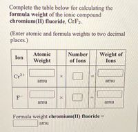 Answered: Complete the table below for… | bartleby