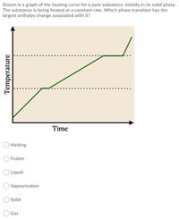 Shown is a graph of the heating curve for a pure substance, initially in its solid phase.
The substance is being heated at a constant rate. Which phase transition has the
largest enthalpy change associated with it?
Time
Melting
Fusion
O Liquid
Vapourization
O Solid
Gas
Temperature
