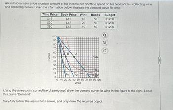 An individual sets aside a certain amount of his income per month to spend on his two hobbies, collecting wine
and collecting books. Given the information below, illustrate the demand curve for wine.
Wine Price Book Price Wine Books
$15
$30
$60
Books
100-
$12
$12
$12
421
325
40
20
10
50
50
50
90-
80-
70-
60-
50-
40-
30-
20-
10-
0-
0 10 20 30 40 50 60 70 80 90 100
Wine
PCG
Budget
$1200
$1200
$1200
ON
Using the three-point curved line drawing tool, draw the demand curve for wine in the figure to the right. Label
this curve 'Demand'.
Carefully follow the instructions above, and only draw the required object.