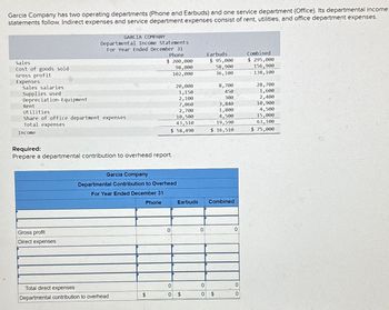 Garcia Company has two operating departments (Phone and Earbuds) and one service department (Office). Its departmental income
statements follow. Indirect expenses and service department expenses consist of rent, utilities, and office department expenses.
GARCIA COMPANY
Departmental Income Statements
For Year Ended December 31
Sales
Cost of goods sold
Gross profit
Expenses
Sales salaries
Supplies used
Depreciation-Equipment
Rent
Utilities
Share of office department expenses
Total expenses
Income
Phone
Earbuds
Combined
$ 200,000
98,000
$ 95,000
$ 295,000
58,900
102,000
36,100
156,900
138,100
20,000
8,700
28,700
1,150
450
1,600
2,100
300
2,400
7,060
3,840
10,900
2,700
1,800
4,500
10,500
4,500
43,510
19,590
$ 58,490
$ 16,510
15,000
63,100
$ 75,000
Required:
Prepare a departmental contribution to overhead report.
Garcia Company
Departmental Contribution to Overhead
For Year Ended December 31
Gross profit
Direct expenses
Phone
Earbuds
Combined
0
0
0
Total direct expenses
0
0
0
Departmental contribution to overhead
$
0 $
0
$
0