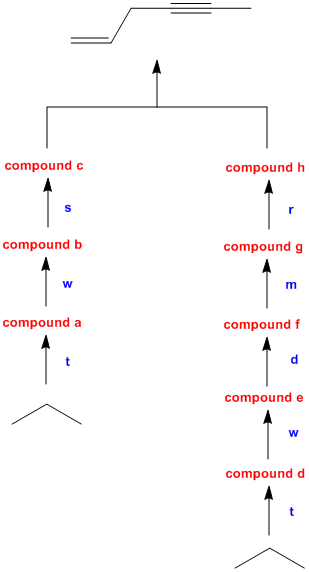 compound c
compound b
W
compound a
compound h
compound g
m
compound f
compound e
W
compound d