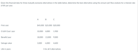 Given the financial data for three mutually exclusive alternatives in the table below, determine the best alternative using the annual cash flow analysis for a interest rate
of 8% per year.
A B c
First cost
$45,000 $25.000 $20,000
O &M Cost/ year
10,000
4,000
1,900
Benefit/year
18,000
13,000
9,000
Salvage value
3,000
6,000
4,600
Life in years
5 for all 3 alternatives
