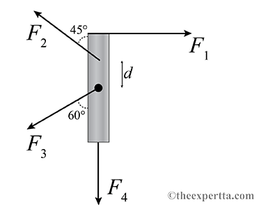 Solved A unitom rod AB of length L=900 mm and mass 4 kg is