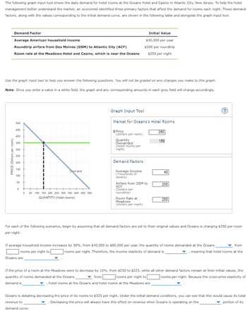 The following graph input tool shows the daily demand for hotel rooms at the Oceans Hotel and Casino in Atlantic City, New Jersey. To help the hotel
management better understand the market, an economist identified three primary factors that affect the demand for rooms each night. These demand
factors, along with the values corresponding to the initial demand curve, are shown in the following table and alongside the graph input tool.
Demand Factor
Average American household income
Roundtrip airfare from Des Moines (DSM) to Atlantic City (ACY)
Room rate at the Meadows Hotel and Casino, which is near the Oceans
PRICE (Dolars per room)
Use the graph input tool to help you answer the following questions. You will not be graded on any changes you make to this graph.
Note: Once you enter a value in a white field, the graph and any corresponding amounts in each grey field will change accordingly.
500
450
400
360
300
250
200
150
100
50
0
Demand
50 100 150 200 250 300 350 400 450 500
QUANTITY (Hotel rooms)
Graph Input Tool
Market for Oceans's Hotel Rooms
Price
(Dollars per room)
Quantity
Demanded
(Hotel rooms per
night)
Initial Value
$40,000 per year
$200 per roundtrip
$250 per night
Demand Factors
Average Income
(Thousands of
dollars)
Airfare from DSM to
ACY
(Dollars per
roundtrip)
Room Rate at
Meadows
(Dollars per night)
350
150
40
200
250
For each of the following scenarios, begin by assuming that all demand factors are set to their original values and Oceans is charging $350 per room
per night.
from
If average household income increases by 50%, from $40,000 to $60,000 per year, the quantity of rooms demanded at the Oceans
rooms per night to
rooms per night. Therefore, the income elasticity of demand is
, meaning that hotel rooms at the
Oceans are
If the price of a room at the Meadows were to decrease by 10%, from $250 to $225, while all other demand factors remain at their initial values, the
quantity of rooms demanded at the Oceans
from
rooms per night. Because the cross-price elasticity of
demand is
rooms per night to
hotel rooms at the Oceans and hotel rooms at the Meadows are
Oceans is debating decreasing the price of its rooms to $325 per night. Under the initial demand conditions, you can see that this would cause its total
revenue to
Decreasing the price will always have this effect on revenue when Oceans is operating on the
portion of its
demand curve.