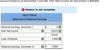 account balance at December 1 was $0. Hint: Net income for December is $10,610.
X Answer is not complete.
HELP TODAY
Statement of Retained Earnings
Retained earnings, December 1
Add: Net income
Less: Dividends
Retained earnings, December 31
$
0
10,610
10,610
5,950
4,660