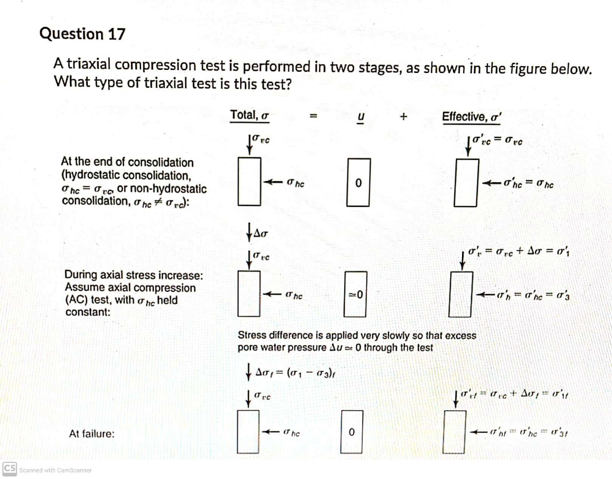 Answered: During the first stage of triaxial test…