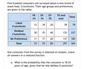 Five hundred consumers are surveyed about a new brand of
snack food, Crunchicles. Their age groups and preferences
are given in the table.
18-
25-
35-
55 and
Total
24
34
55
over
Liked
12
18
20
28
78
Crunchicles
Disliked
30 35
132 237
40
Crunchicles
137 185
297 500
No Preference
11
17
20
Total
53
70
80
One consumer from the survey is selected at random. Leave
all answers in a reduced fraction.
a. What is the probability that the consumer is 18-24
years of age, given that he/she dislikes Crunchicles?
