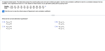 A magazine tested paints. The table below shows the overall quality score and cost in dollars per gallon. Use the rank correlation coefficient to test for a correlation between the two
variables. Use a significance level of x = 0.05. Based on these results, do you get better quality paint by paying more?
Quality 83 81 78 76 75
Cost
74
19 29
20 19 27 16
19
Click the icon to view the critical values of Spearman's rank correlation coefficient.
What are the null and alternative hypotheses?
O A.
Ho: P₂ = 0
H₁: P₂ #0
O C. Ho: P₂ #0
H₁: Ps=0
72
72
68 68 62 61
22 24 16
24
26 20 22
C
OB. Ho: Ps='s
H₁: Ps #rs
O D. Ho: Ps #rs
H₁: Ps = rs