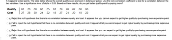 A magazine tested paints. The table below shows the overall quality score and cost in dollars per gallon. Use the rank correlation coefficient to test for a correlation between the
two variables. Use a significance level of alpha=0.05. Based on these results, do you get better quality paint by paying more?
Quality 67
Cost
27
79 76
62 60 66
76 68 63 65 61
28 30 24 22 18 27 24 20 18 22
OA. Reject the null hypothesis that there is no correlation between quality and cost. It appears that you cannot expect to get higher quality by purchasing more expensive paint.
OB. Fail to reject the null hypothesis that there is no correlation between quality and cost. It appears that you cannot expect to get higher quality by purchasing more expensive
paint.
OC. Reject the null hypothesis that there is no correlation between quality and cost. It appears that you can expect to get higher quality by purchasing more expensive paint.
OD. Fail to reject the null hypothesis that there is no correlation between quality and cost. It appears that you can expect to get higher quality by purchasing more expensive
paint.