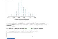 -0.25
-0.15
-0.05
0.05
0.15
0.25
Simulated differences in proportions
e) What is the estimated p-value, based on the simulation results above? (Assume the simulation
differences in proportions shown above are subtracted in the same order as your difference in sample
proportions.)
f) At the 5% level of significance, we should reject
o the null hypothesis.
g) Write an appropriate conclusion about the alternative hypothesis in context.
Submit Ouoction
.......
