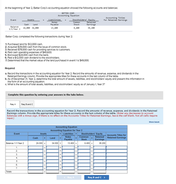 Solved Sep. 1: Received $39,000 cash and gave capital to