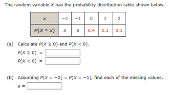 The random variable X has the probability distribution table shown below.
x
P(x = x)
a =
=
-2
a
-1 0
a
(a) Calculate P(X ≥ 0) and P(X < 0).
P(X ≥ 0) =
P(X < 0)
1
2
0.4 0.1 0.1
(b) Assuming P(X = -2) = P(X = -1), find each of the missing values.