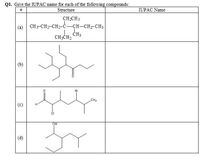 Q1. Give the IUPAC name for each of the following compounds:
Structure
IUPAC Name
CH;CH 3
(a)
CH-CH2-CH2-C-CH-CH, CH3
ČH3
CH;CH2
(b)
Br
CH3
(c)
OH
(d)
