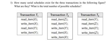 1) How many serial schedules exist for the three transactions in the following figure?
What are they? What is the total number of possible schedules?
Transaction T₁₂
read_item(X);
write_item(X);
read_item(Y);
write_item(Y);
Transaction T₂
read_item(Z);
read_item(Y);
write_item(Y);
read_item(X);
write_item(X);
Transaction T3
read_item(Y);
read_item(Z);
write_item(Y);
write_item(Z);