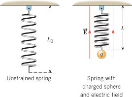 L
Lo
Unstrained spring
Spring with
charged sphere
and electric field
HММИК
ИтЕ
