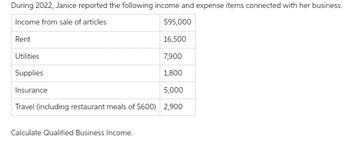 During 2022, Janice reported the following income and expense items connected with her business.
Income from sale of articles
Rent
$95,000
16,500
Utilities
7,900
Supplies
1,800
Insurance
5,000
Travel (including restaurant meals of $600) 2,900
Calculate Qualified Business Income.