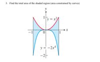 3. Find the total area of the shaded region (area constrained by curves)
y
-1
1
y = -2r4
-2
