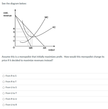 See the diagram below:
cost,
revenue
R
S
T
D
From R to S
From R to T
From U to S
From U to T
Assume this is a monopolist that initially maximizes profit. How would this monopolist change its
price if it decided to maximize revenues instead?
From R to U
MR
From U to R
MC
AR
AC
output