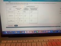 Identifying hydroģén-bonding interactions between molecules
Estner
For each cornpound in the table below, decide whether there would be any hydrogen-bonding force between molecules of the compound, or
between molecules of the compound and molecules of water.
compound
hydrogen-bonding force
Between molecules of
the compound and
molecules of water?
Between
formula or Lewis
name
molecules of the
structure
compound?
O yes
do
O yes
O no
hydrogen bromide
HBr
O no
H
H
O yes
O no
O yes
methylamine
H-C-N-H
O no
H :ċi:
O yes
O yes
N,N-
dichloromethylamine
N- Ci:
H - C
O no
O no
H.
Explanation
Check
O 2021 McGraw-Hill Education. All Rights Reserved. Terms of Use | Privacy I Accessibility
62
EER
23
MacBook Air
4)
DI
888
F8
F7
F5
F6
esc
F4
F3
F1
F2
&
%23
24
6.
7.
8.
6.
3
4.
