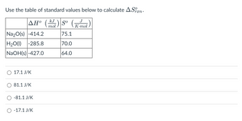 Use the table of standard values below to calculate ASxn.
rxn•
ΔΗ°
Na₂O(s) -414.2
H₂O(l) -285.8
NaOH(s) -427.0
O 17.1 J/K
81.1 J/K
-81.1 J/K
O -17.1 J/K
kJ
So
mol
75.1
70.0
64.0
J
K.mol