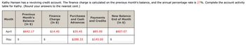 Kathy Hansen has a revolving credit account. The finance charge is calculated on the previous month's balance, and the annual percentage rate is 27%. Complete the account activity
table for Kathy. (Round your answers to the nearest cent.)
Month
April
May
$
Previous
Month's
Balance
(in $)
$642.17
$
Finance
Charge
(in $)
$14.45
Purchases
and Cash
Advances
$35.45
$288.33
Payments
and Credits
$85.00
$145.00
New Balance
End of Month
(in $)
$607.07